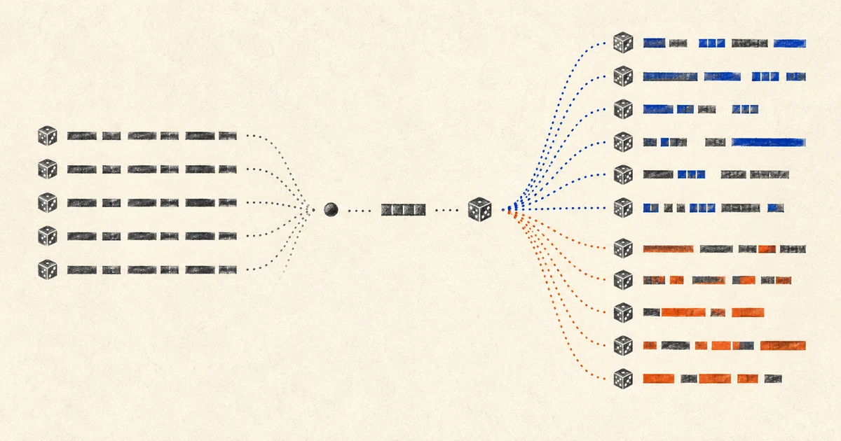 Repeated dice and outputs branching into varied blue and orange paths